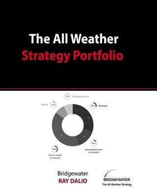 The All Weather Strategy Portfolio